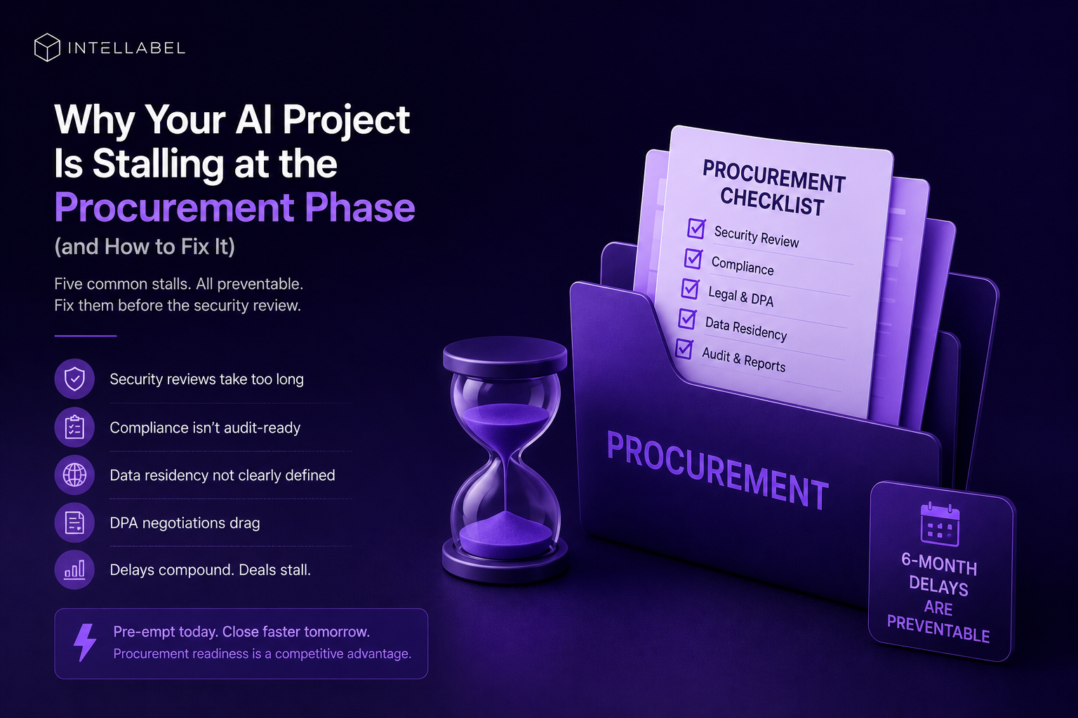**ALT Text:**  > Purple-themed illustration of AI procurement delays showing a procurement folder, checklist, and hourglass alongside key procurement challenges including security reviews, compliance audits, data residency requirements, and DPA negotiations that can delay AI project deployment.