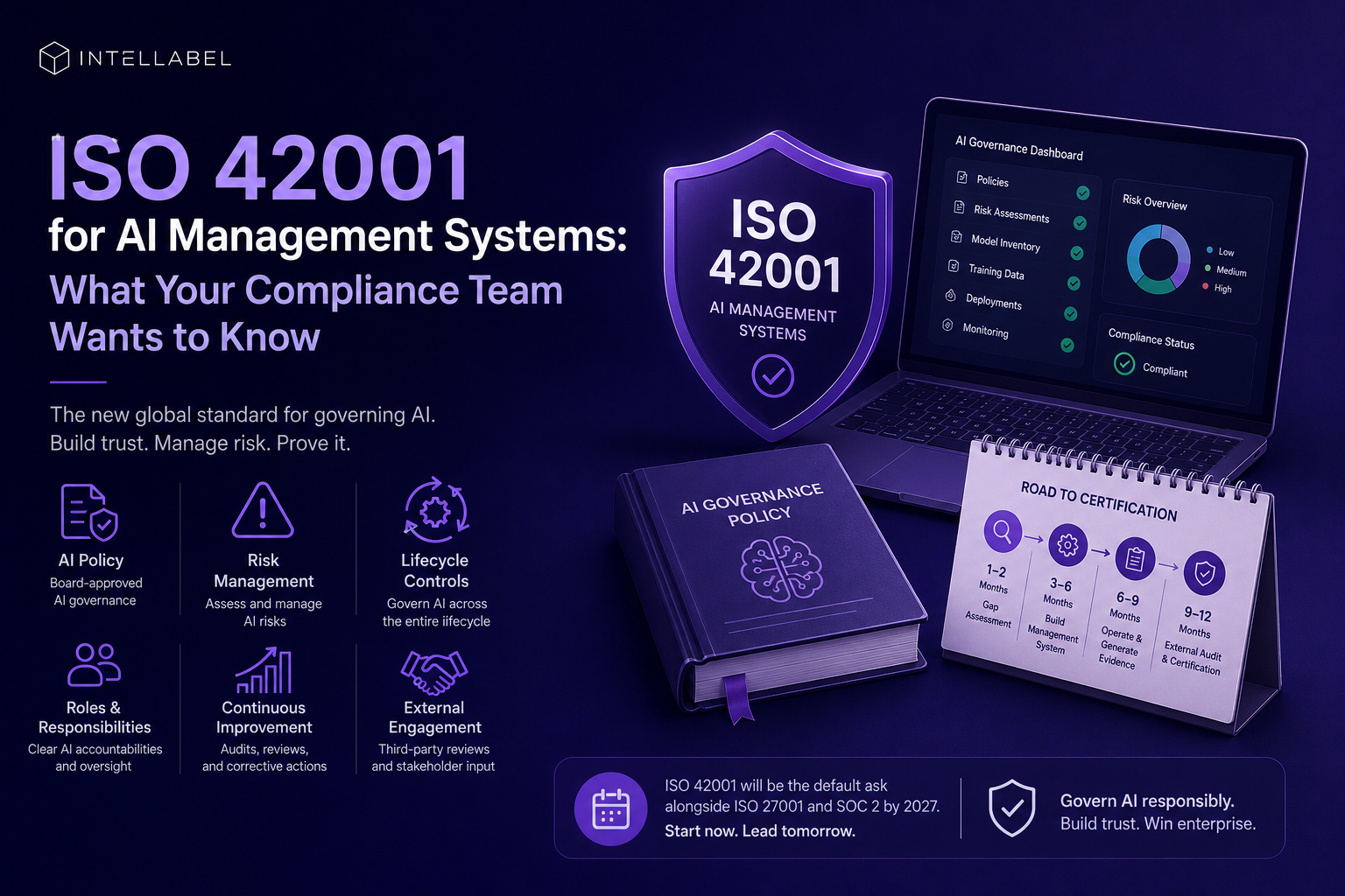 **ALT Text:**  > Illustration of ISO 42001 for AI Management Systems showing AI governance, risk management, lifecycle controls, compliance monitoring, and the certification roadmap for building enterprise-ready AI governance and regulatory compliance.