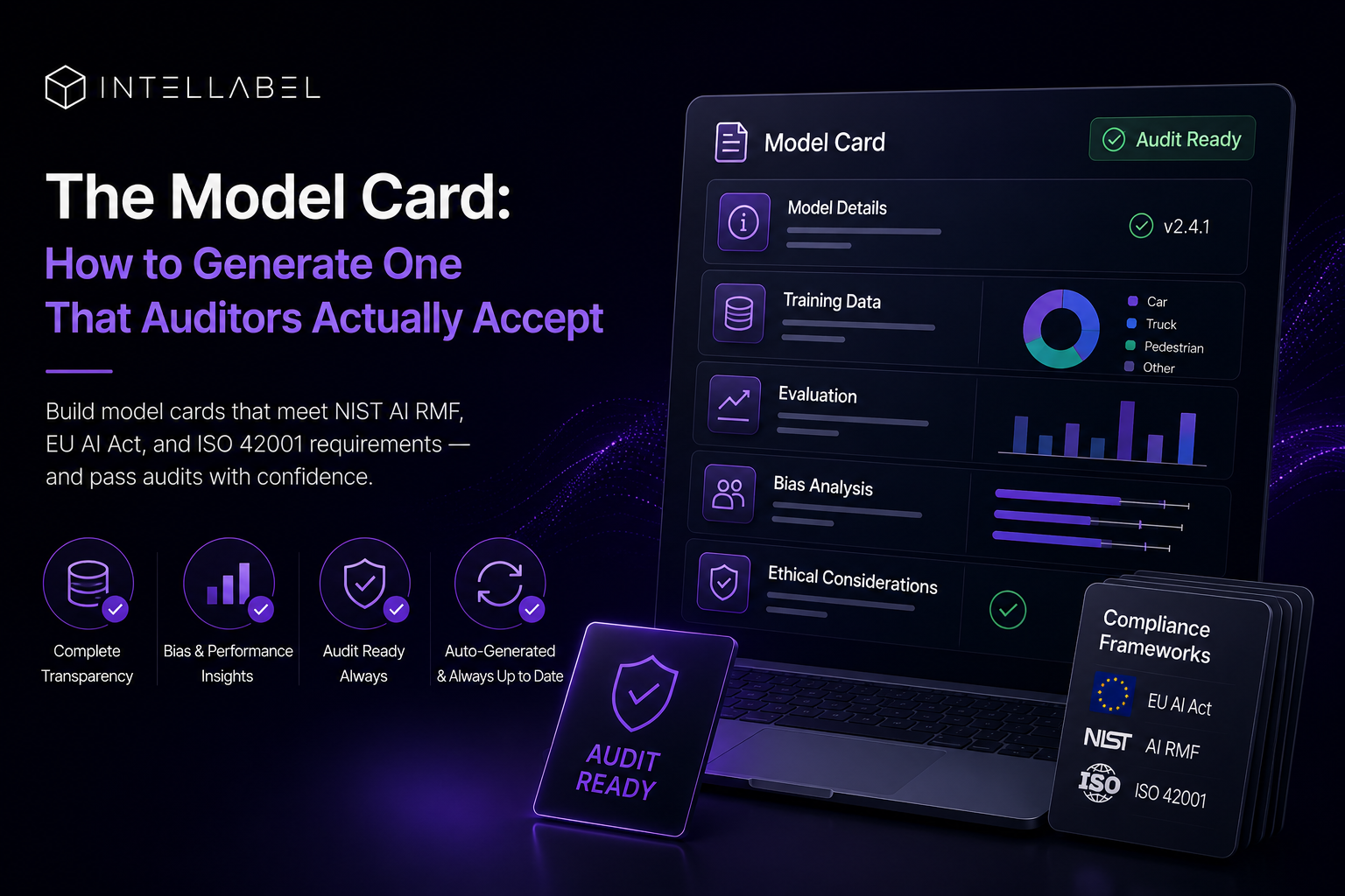 **Alt text:**  **"Illustration of an audit-ready AI model card dashboard showing model details, training data, evaluation metrics, bias analysis, and compliance readiness for NIST AI RMF, EU AI Act, and ISO 42001 in a dark-themed interface."**  This is descriptive, SEO-friendly, and accessible without keyword stuffing.