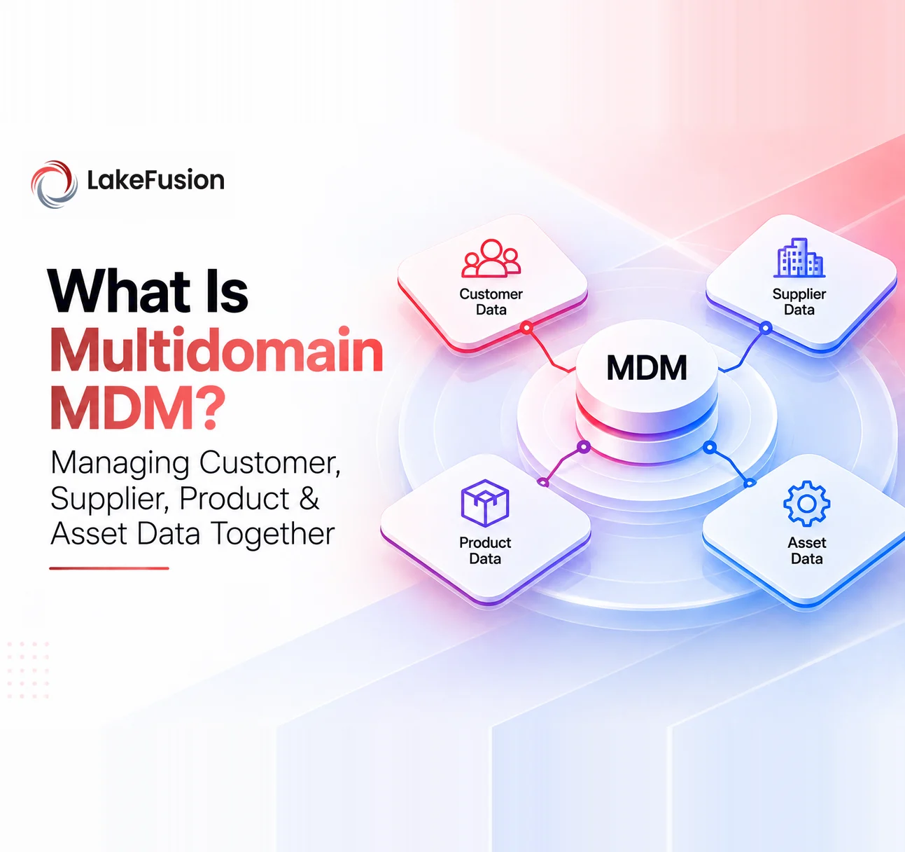 how multidomain MDM helps enterprises manage customer, supplier, product, and asset data