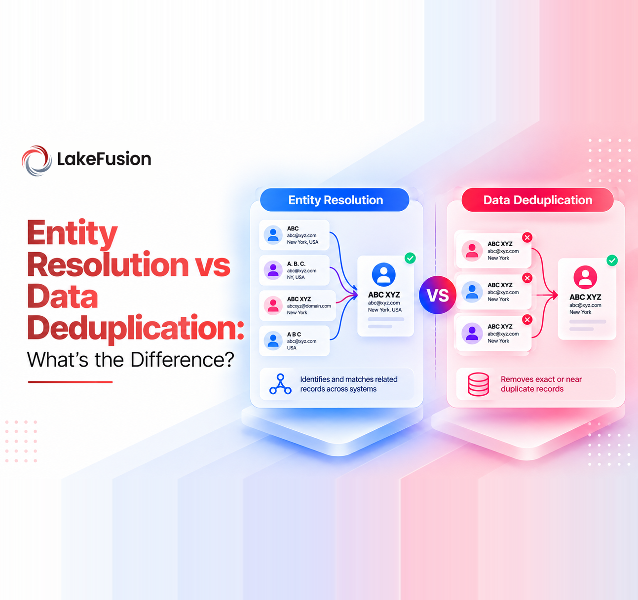 Entity Resolution vs Data Deduplication: What's the Difference?