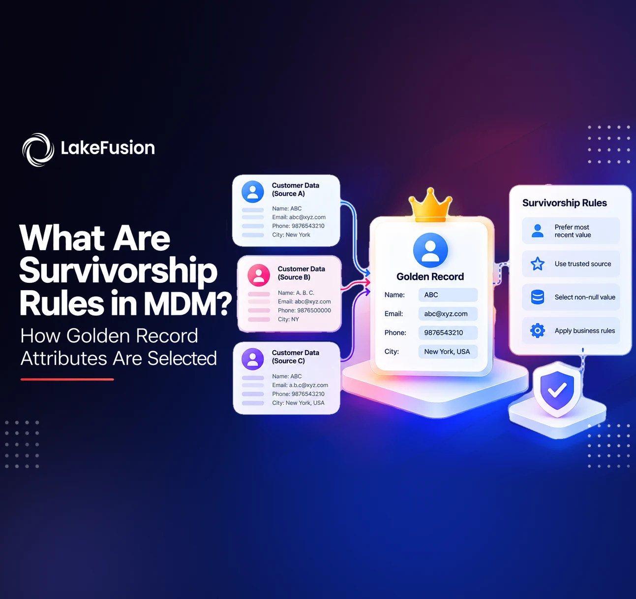 MDM survivorship rules