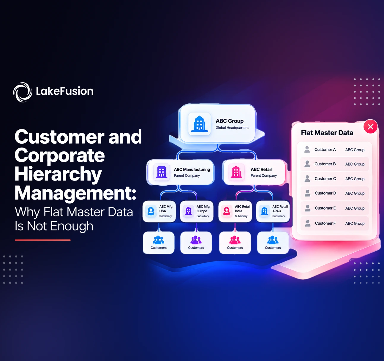 Customer & Corporate Hierarchy Management in MDM