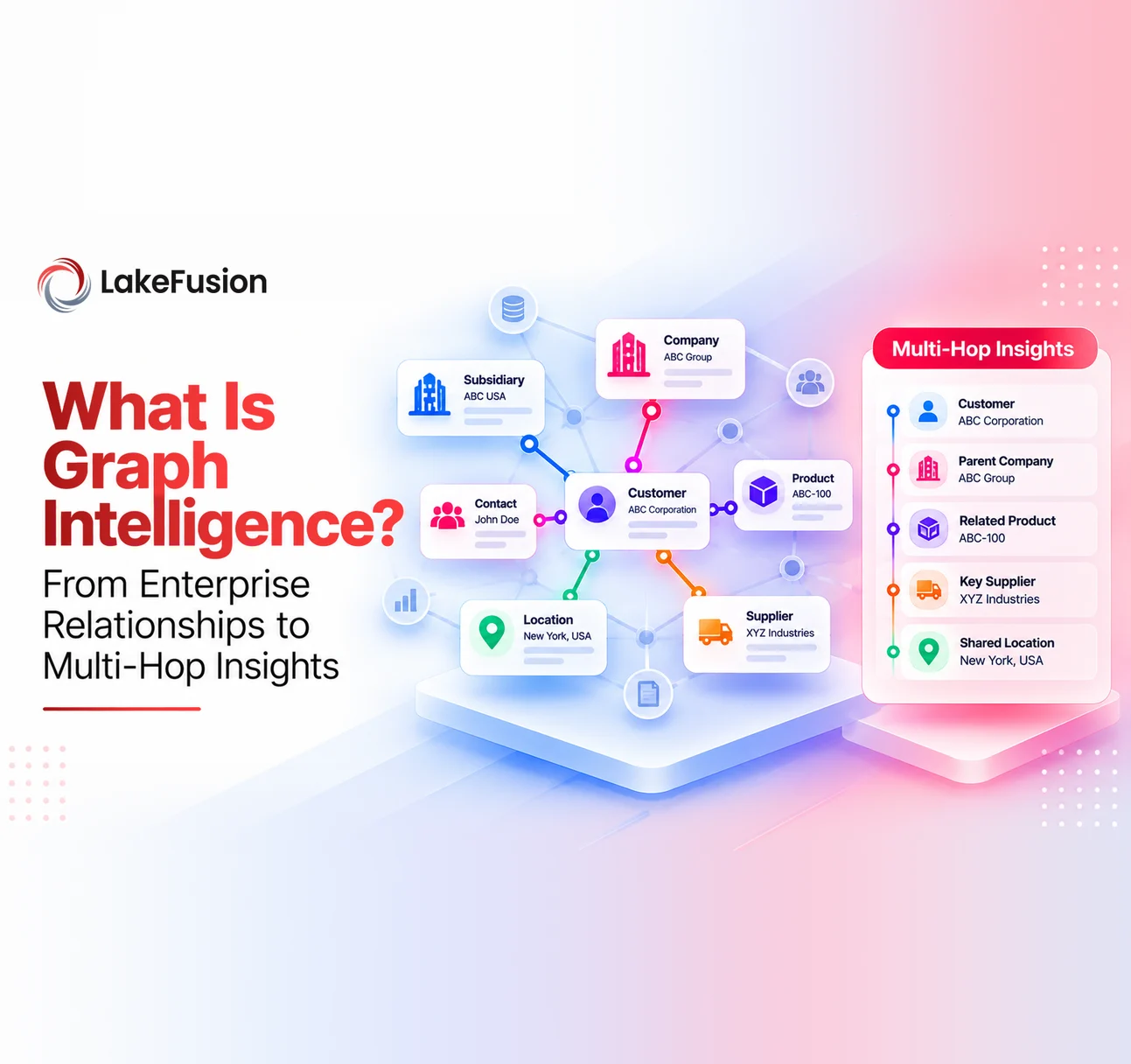 What Is Graph Intelligence