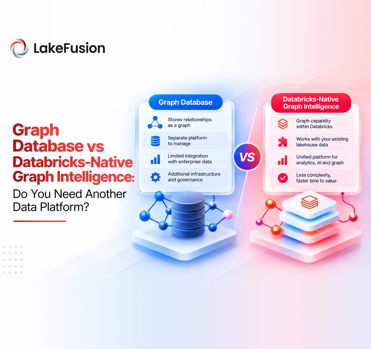 Graph Database vs Databricks