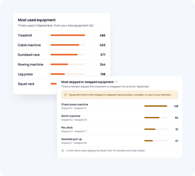 SwipeHealth dashboard cards showing the most used and the most skipped equipment