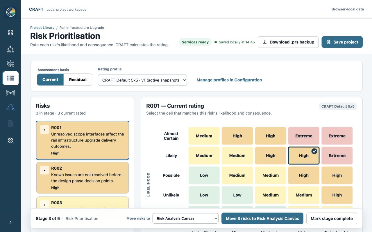 CRAFT Risk Prioritisation showing the rating matrix and current versus residual assessment