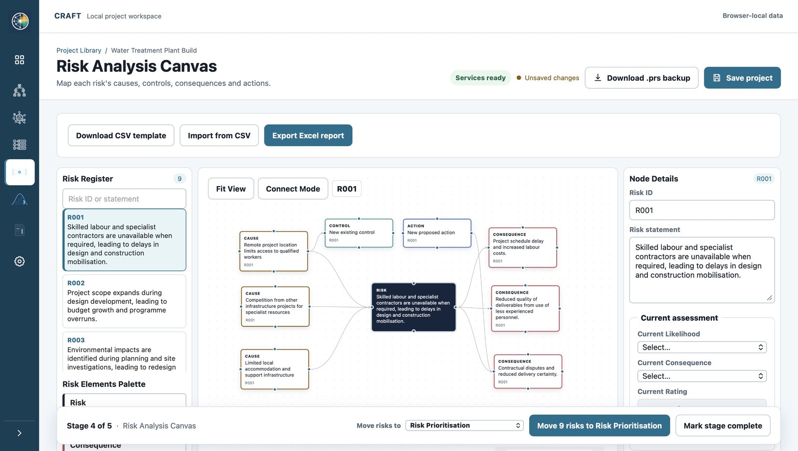 CRAFT Risk Analysis Canvas showing a Bowtie layout of causes, controls, risk and consequences