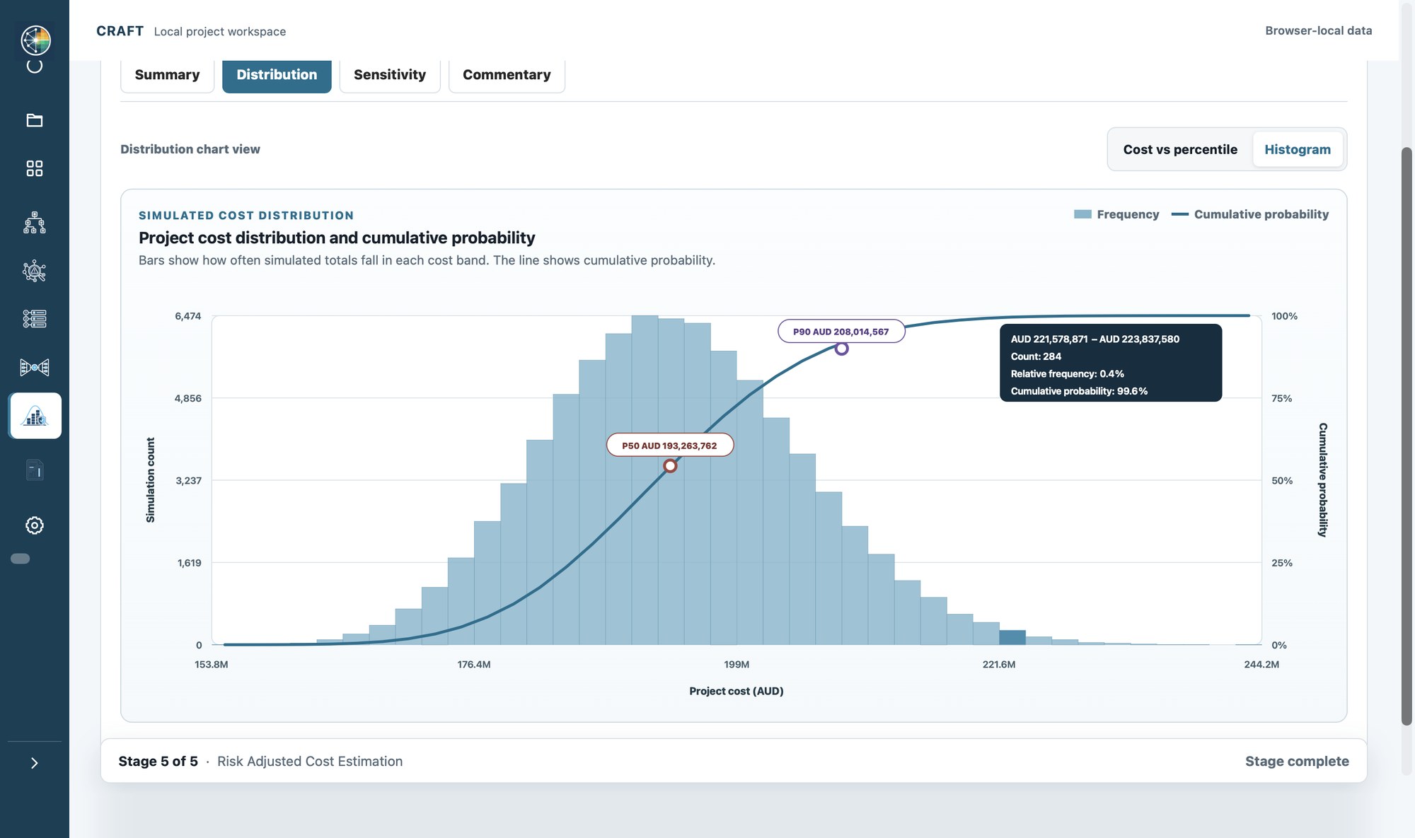 CRAFT simulated cost distribution: a histogram of simulated project totals with the cumulative probability curve and the P50 and P90 markers