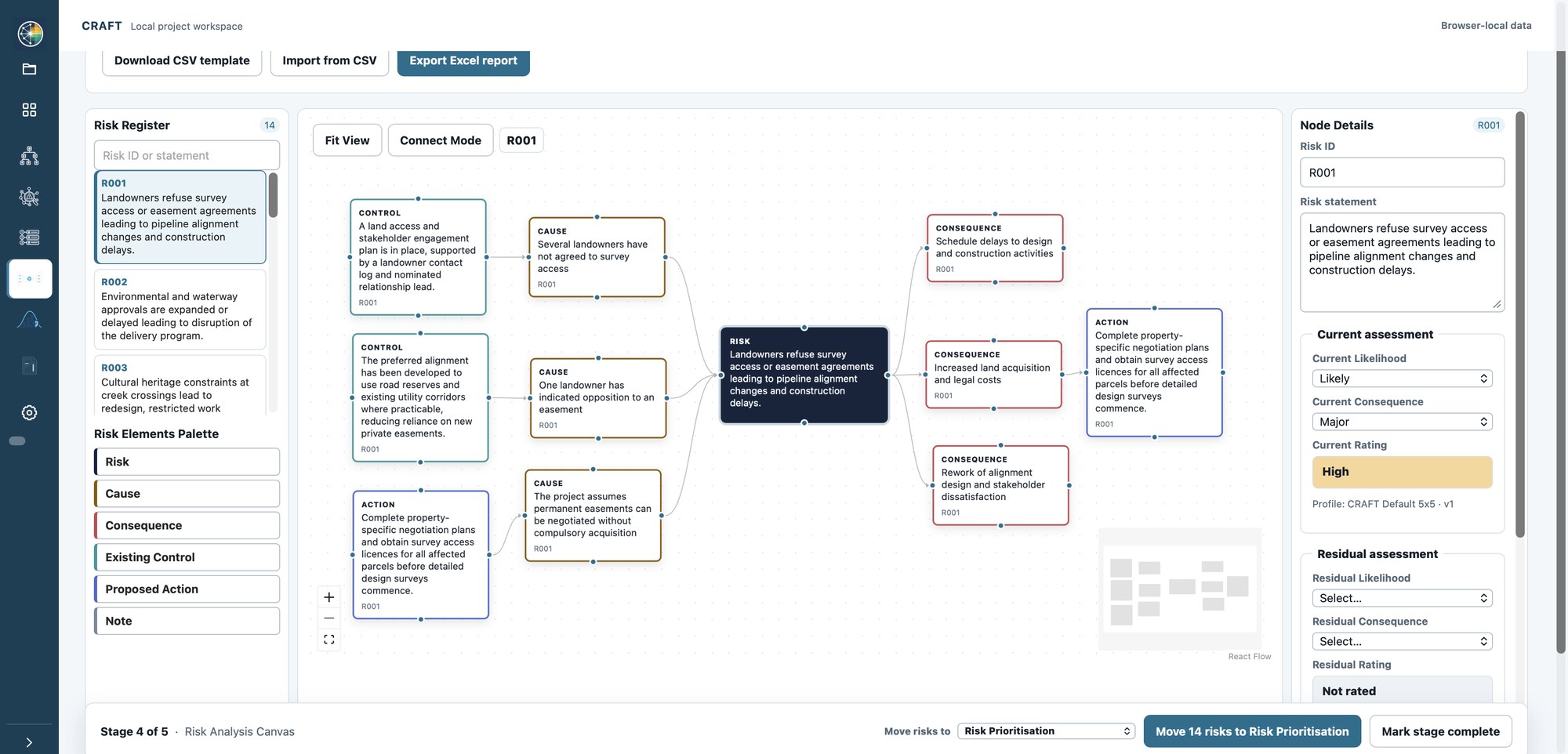 CRAFT Risk Analysis Canvas: a Bowtie layout of causes, existing controls, the risk event, consequences and proposed actions, with the node detail panel open
