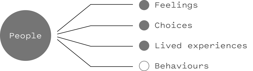 ethical innovation model diagram