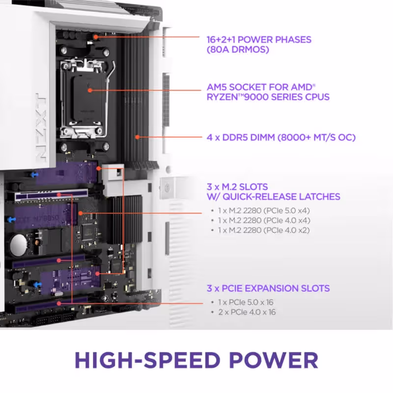 nzxt N7 B850 Wi-Fi 6E Bc