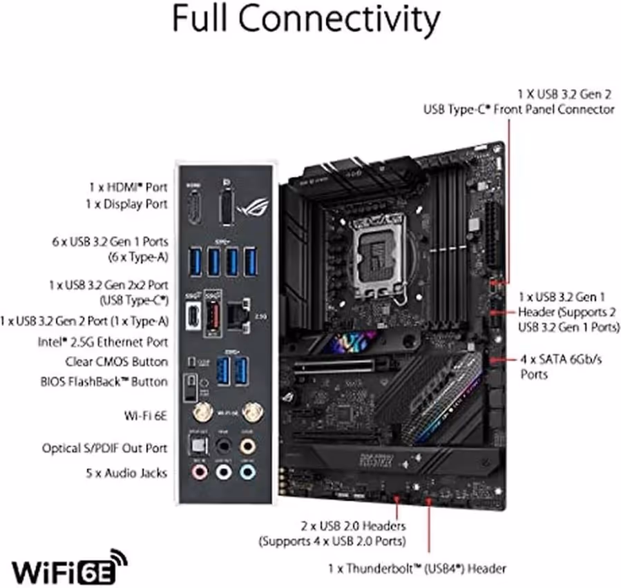 ASUS ROG STRIX B760-F GAMING WIFI image 5