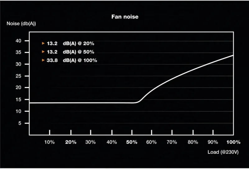 SFX Power 3 alimentation  450 watt - image 5
