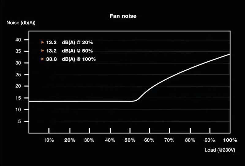 SFX Power 3 alimentation  450 watt - image 4
