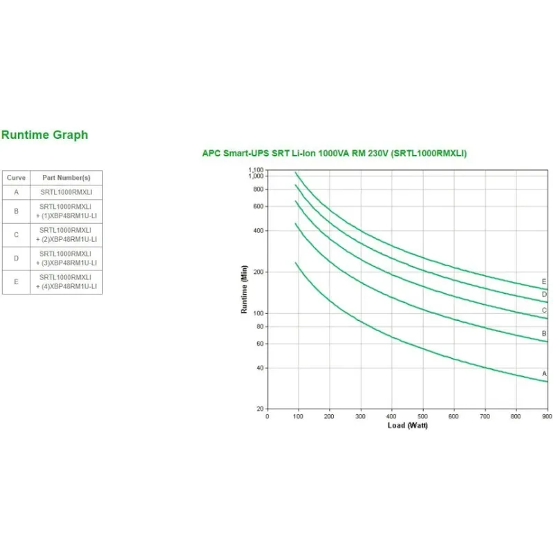 Alimentation APC SRTL1000RMXLI 1 kVA Double Conversion Lithium-Ion Rack 3U - image 2