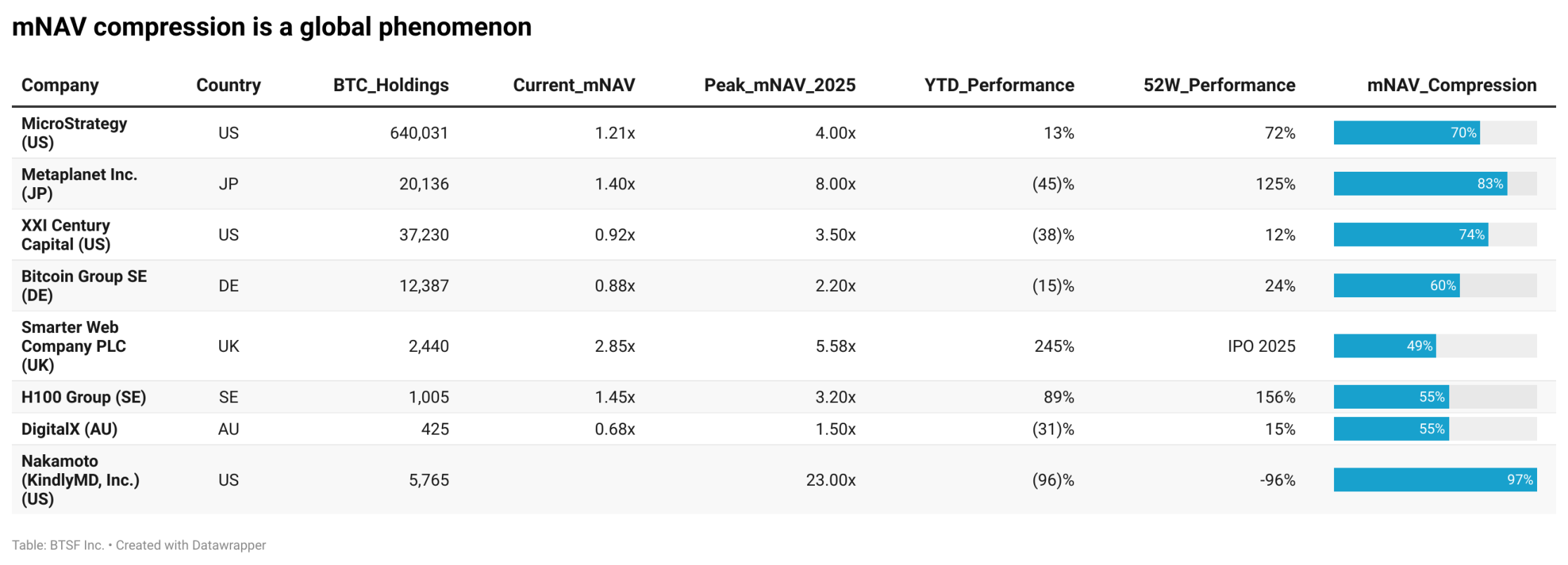 Treasury companies mNAV premium compression chart