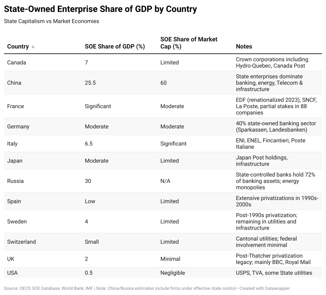 Economic freedom scores versus productive sector size across 11 economies
