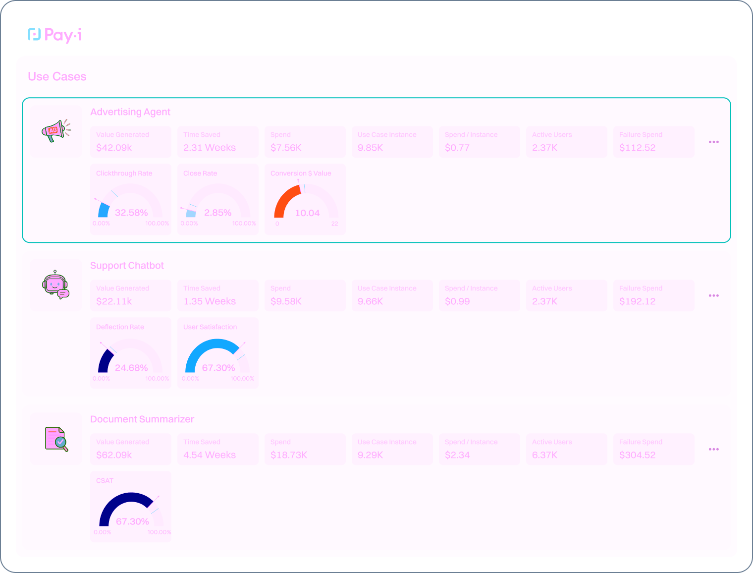 Use Case Leaderboard