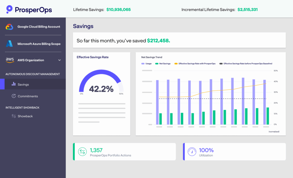 ProsperOps Effective Savings Rate dashboard