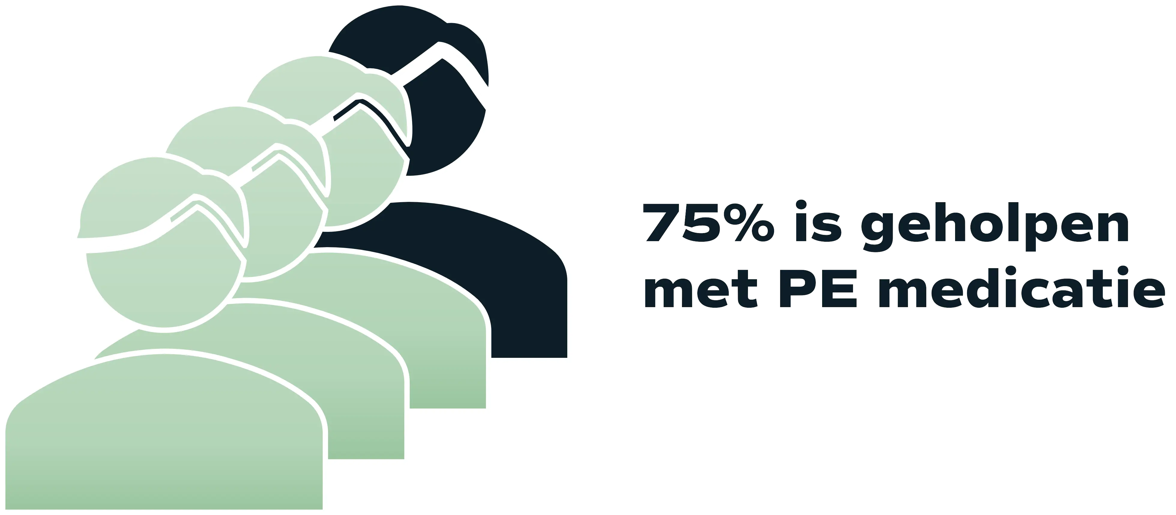 Statistiek premature ejaculatie