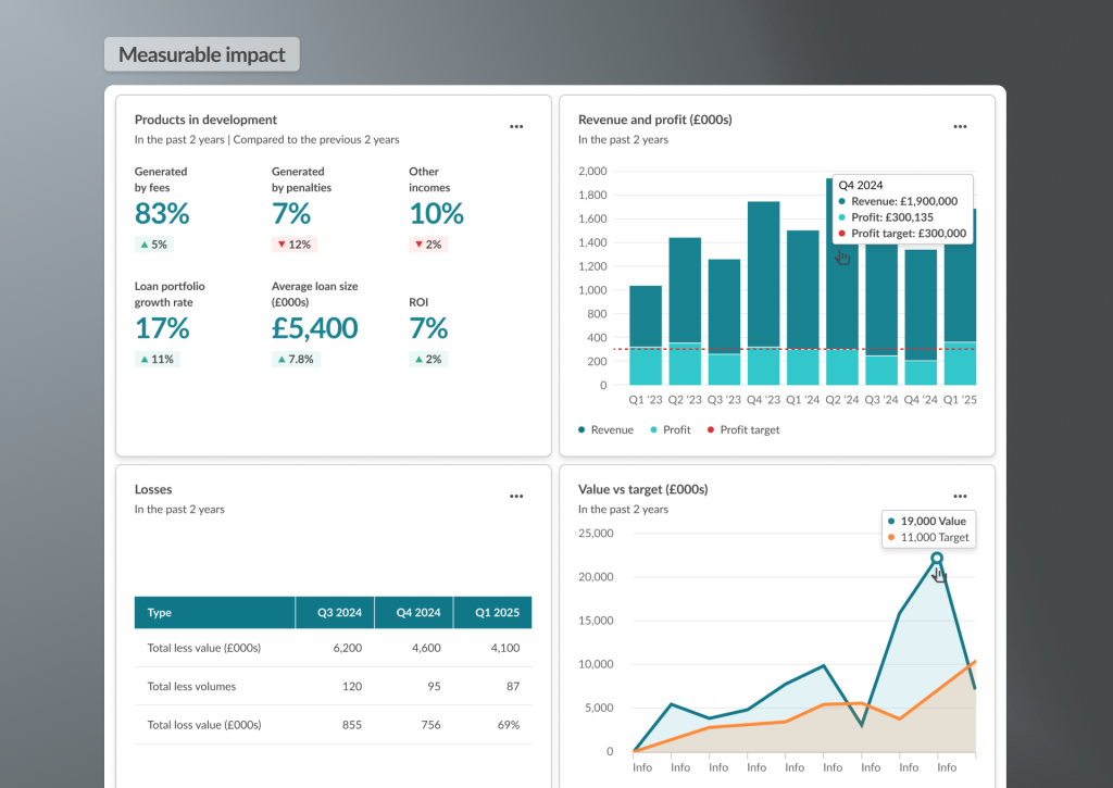 KoreInsight dashboard 2 – Measurable impact