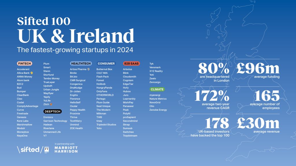 Sifted 100 UK Ireland leaderboard Ranking 2024 infographics