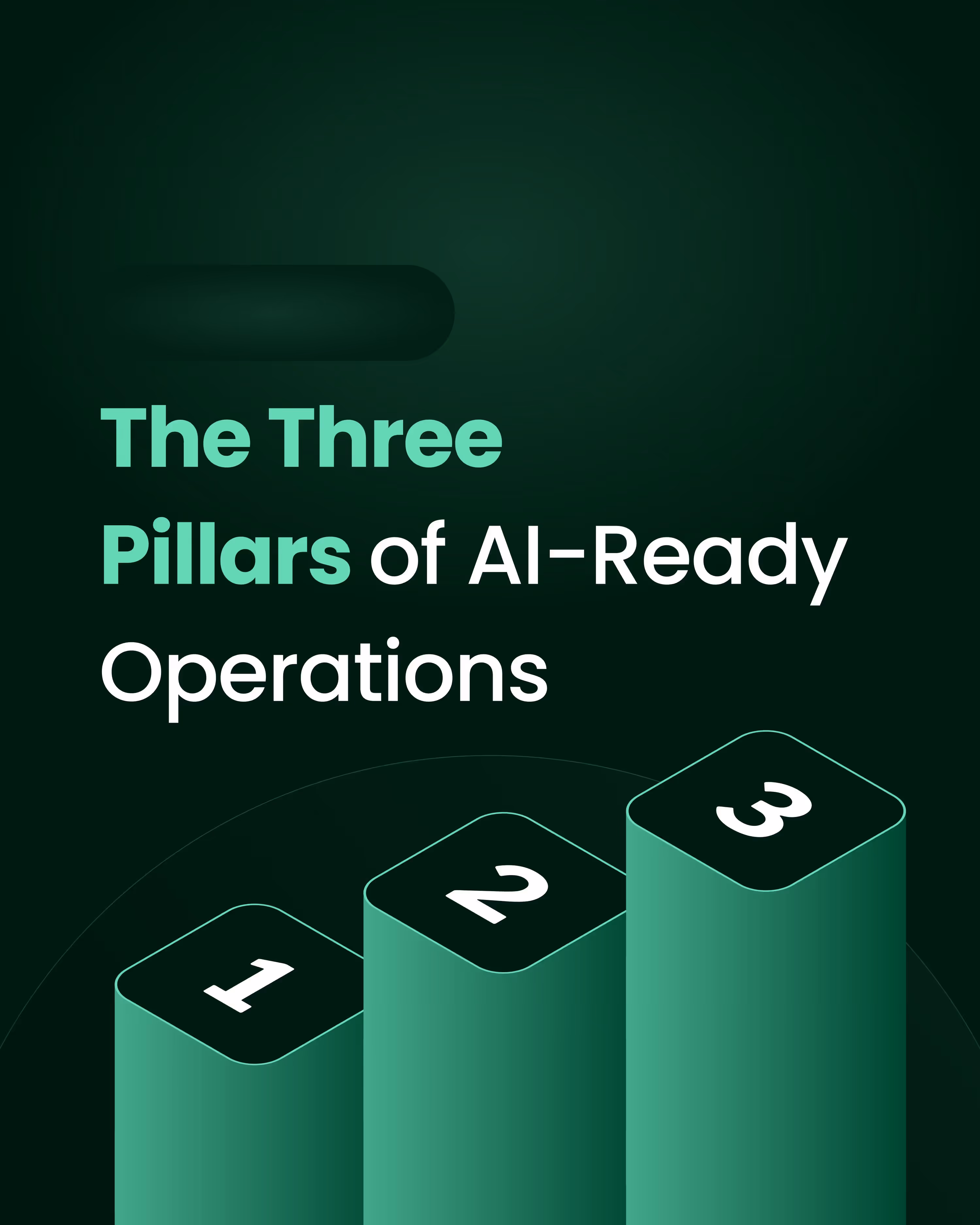 Graphic titled 'The Three Pillars of AI-Ready Operations' with three ascending green pillars labeled 1, 2, and 3 on a dark green background.