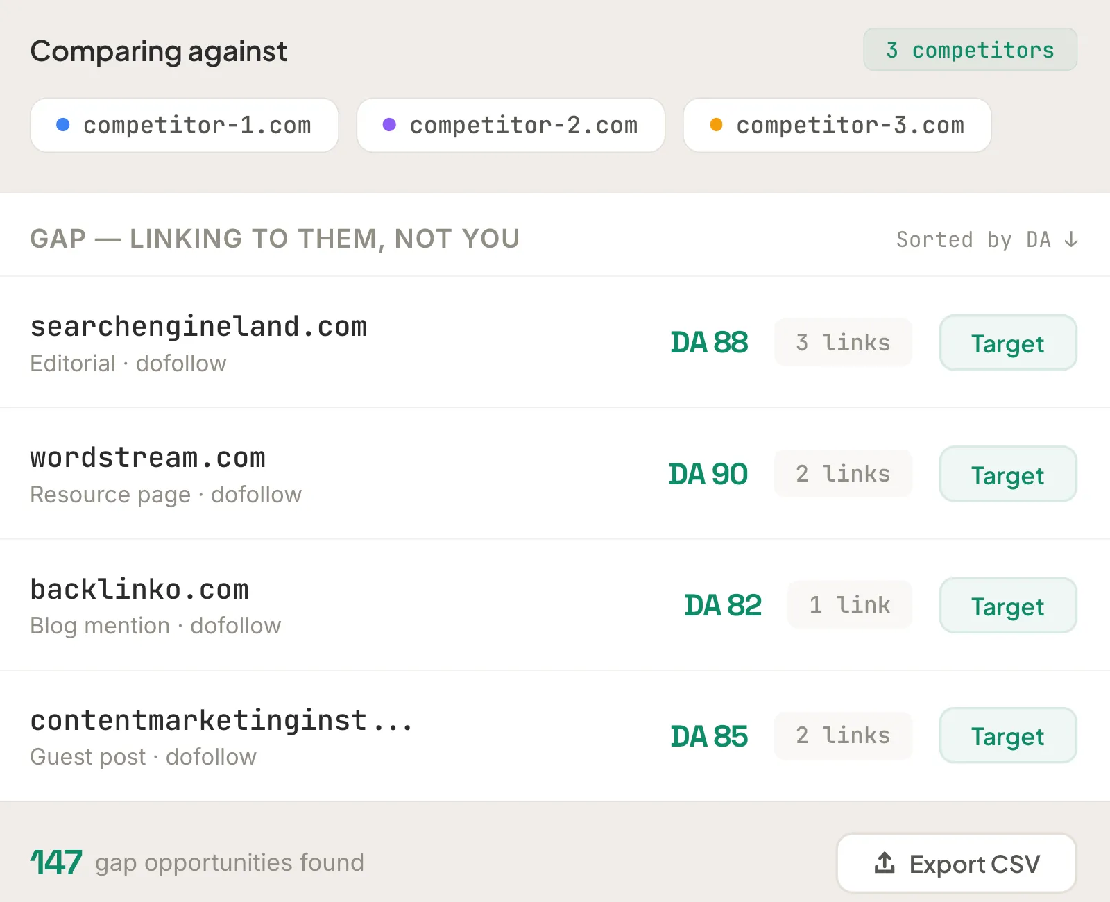 competitors backlink profile analysis