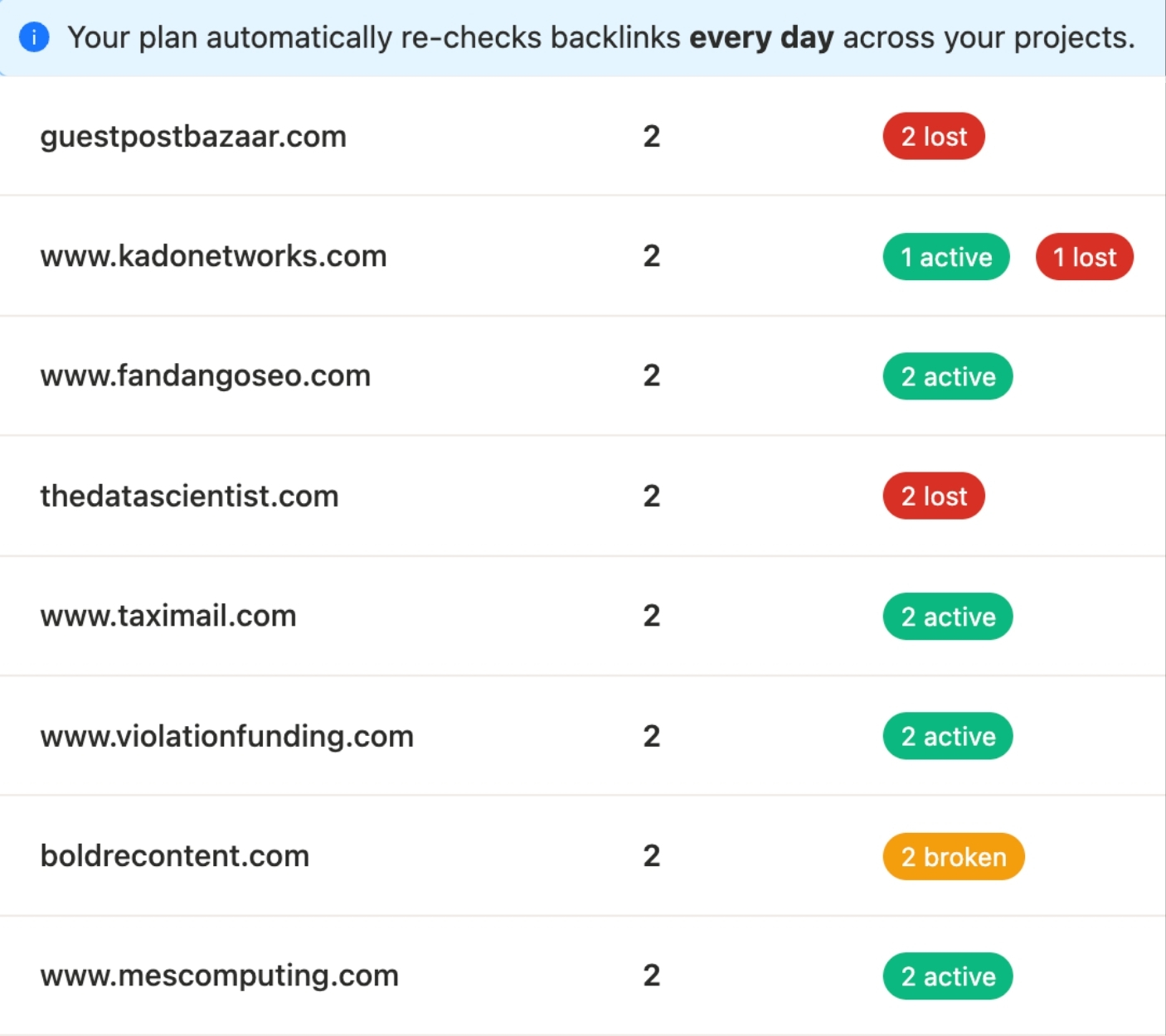 Monitolink backlink monitor showing active, lost, and broken links with AI-found recovery contacts.
