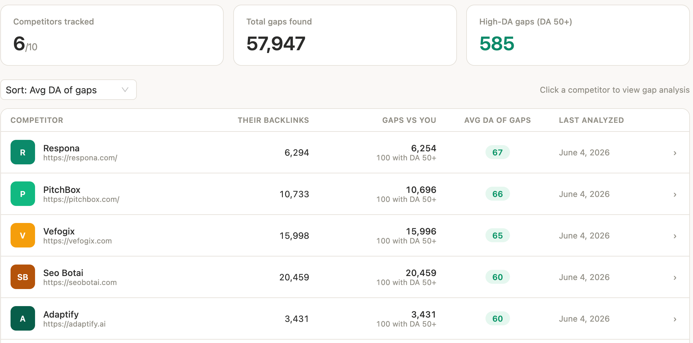 Monitolink backlink monitor showing active, lost, and broken links with AI-found recovery contacts.