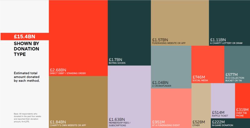 Insights from UK Giving Report 2025