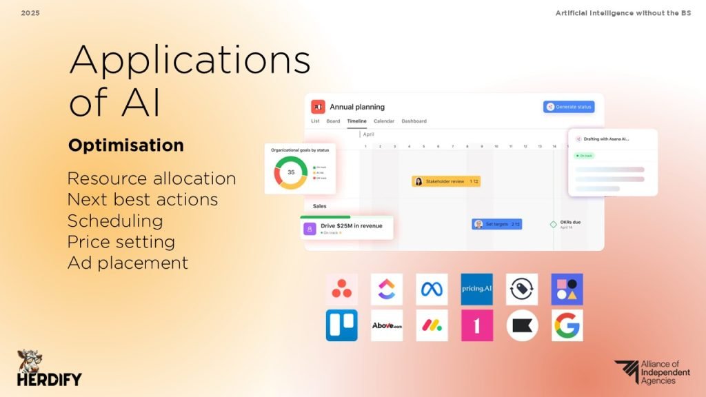 Slide showing AI applications in optimisation, including scheduling and ad placement, with logos such as Asana, Trello, Monday.com, Pricing.AI, Meta, and Google.