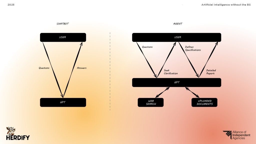 Diagram comparing chatbot interaction with AI agent interaction, showing how agents use web search and uploaded documents to enhance outputs.