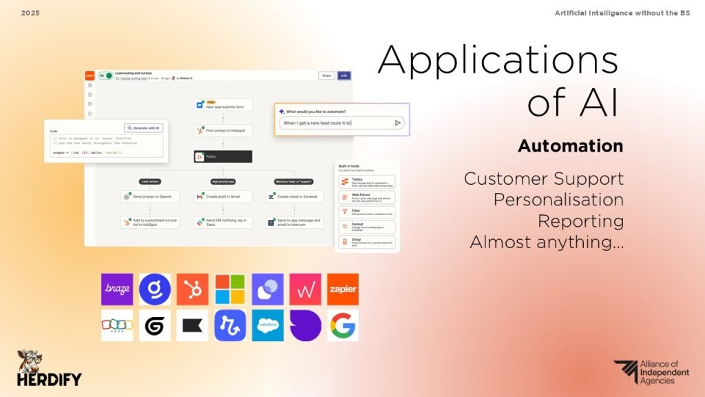 Slide showing AI applications in automation with workflow diagram and logos including Braze, Zapier, Gumloop, Relevance AI, Salesforce, and Microsoft.