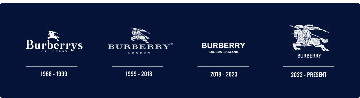 Burberry logo through the years