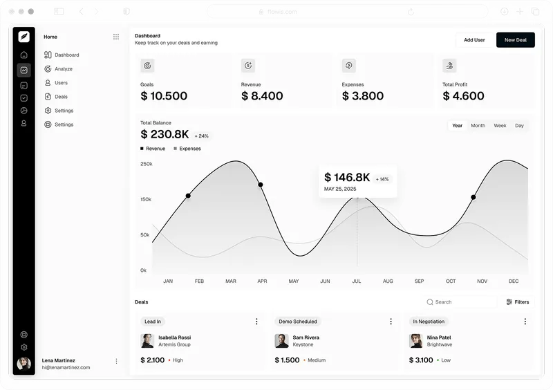 B2B SaaS software Webflow template dashboard