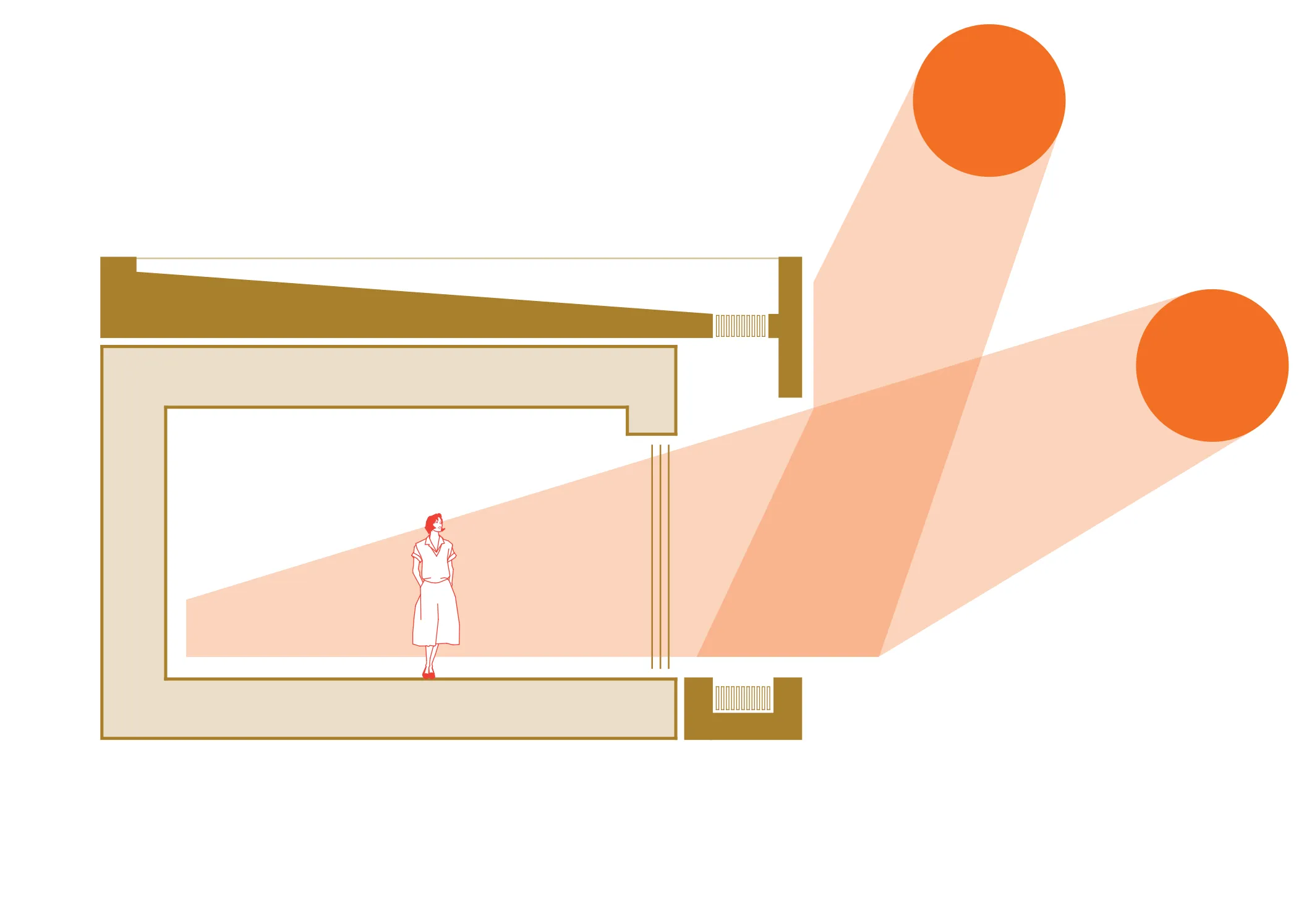 Low sun angle entering through window while high sun angle is blocked by roof overhang