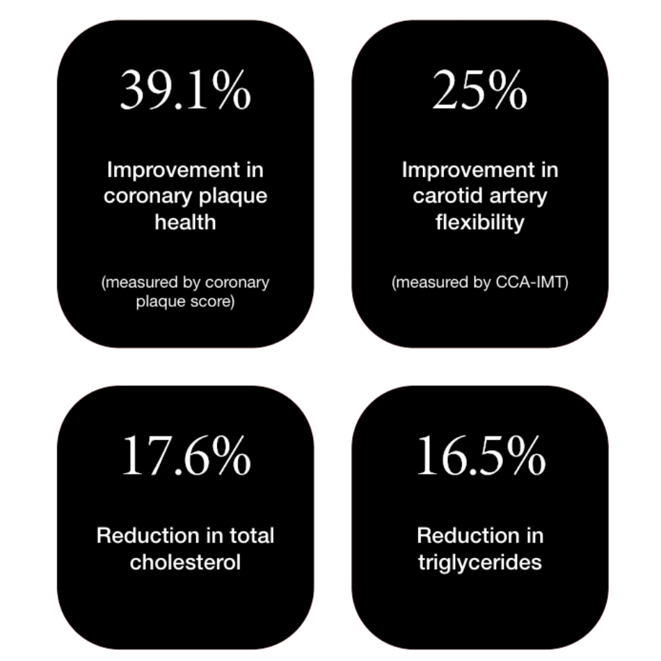 nattokinase study results