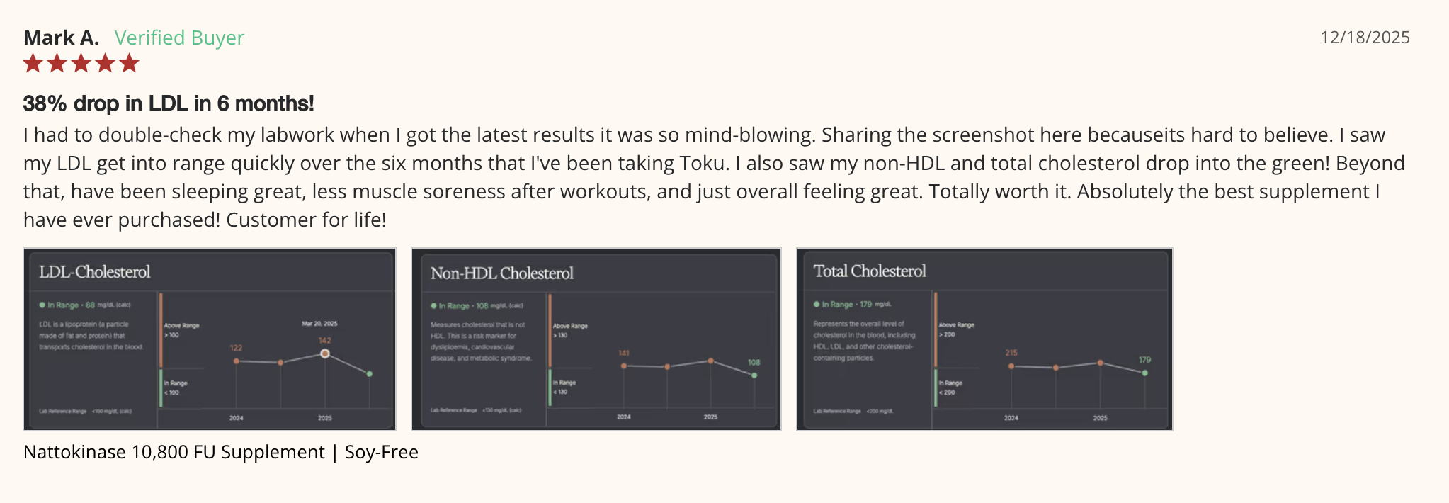 Toku Flow review - 38% drop in LDL in 6 months