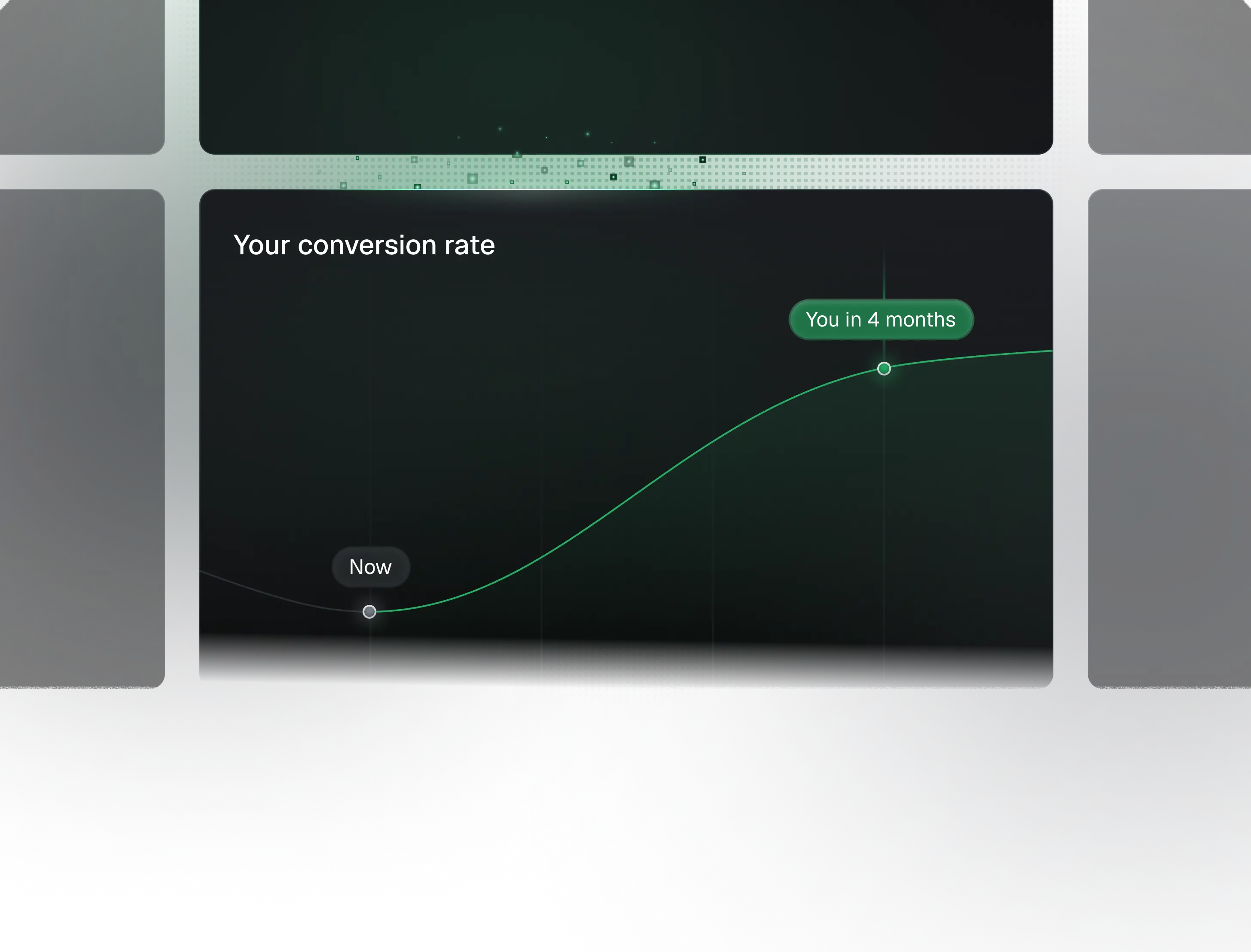 Line graph showing an upward trend in conversion rate, marked from 'Now' to 'You in 4 months'.