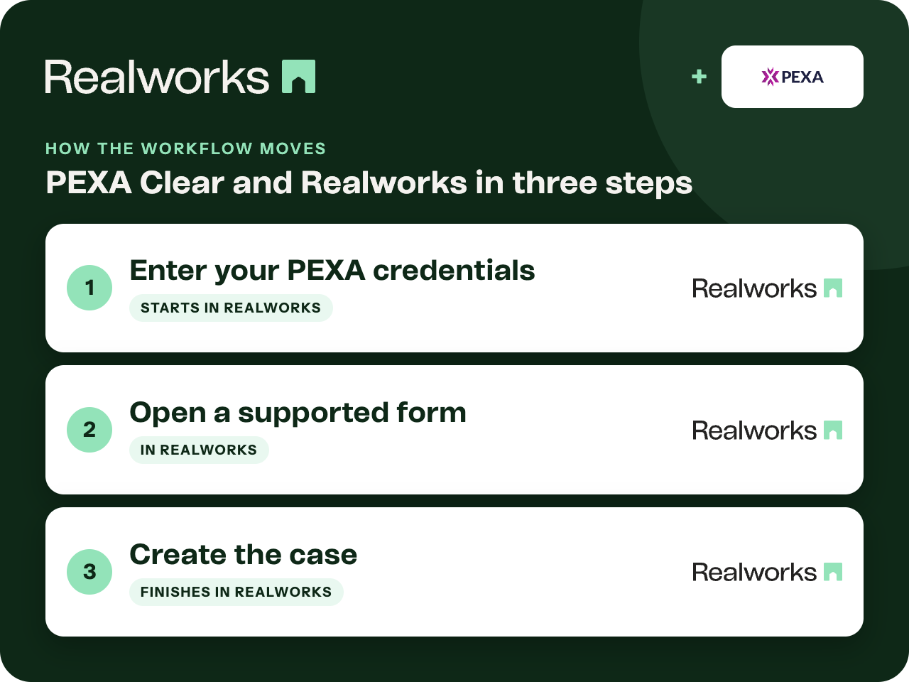 How a PEXA Clear check starts from a Realworks form.