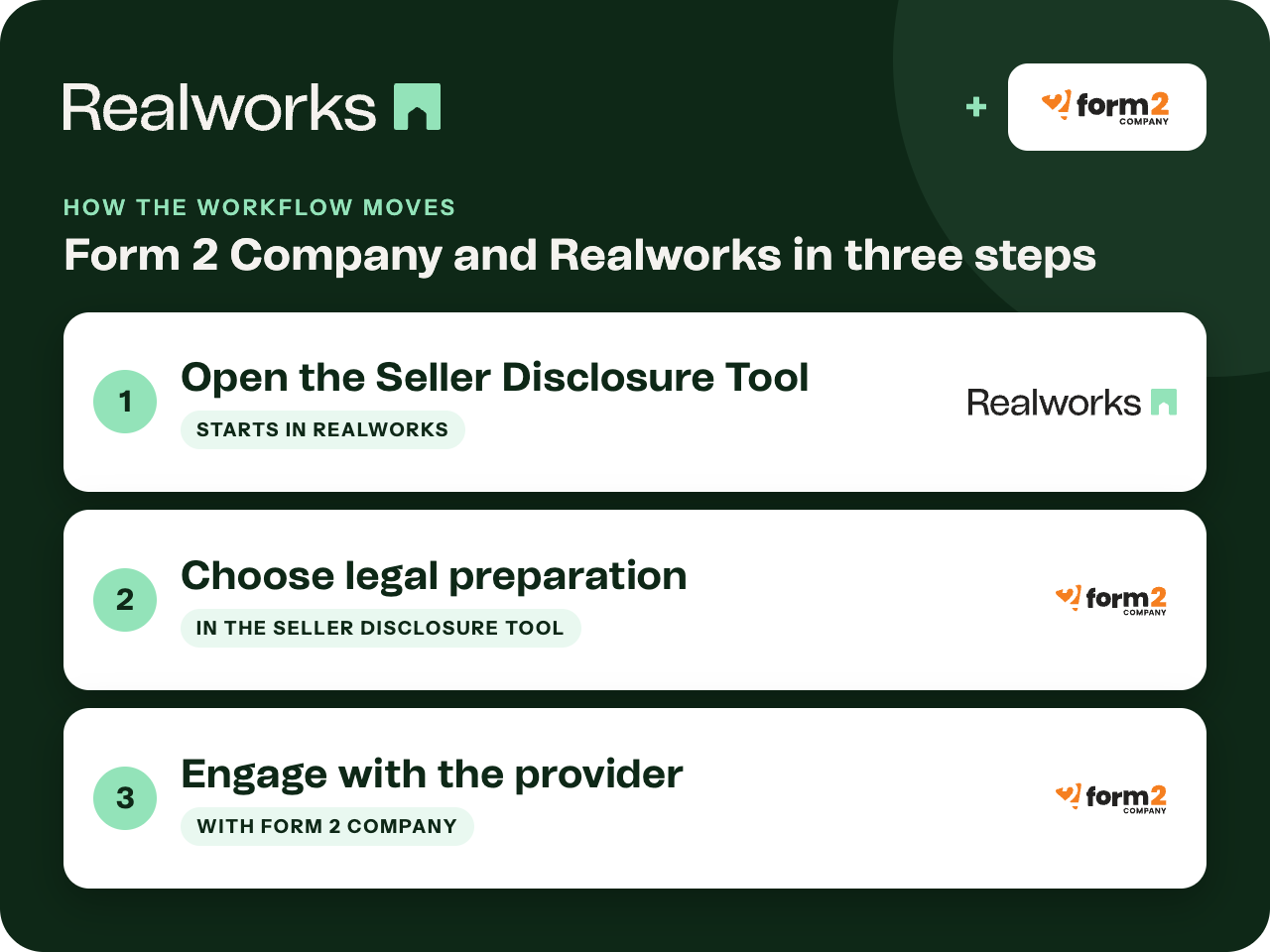 How legal preparation with Form 2 Company is reached through Realworks.