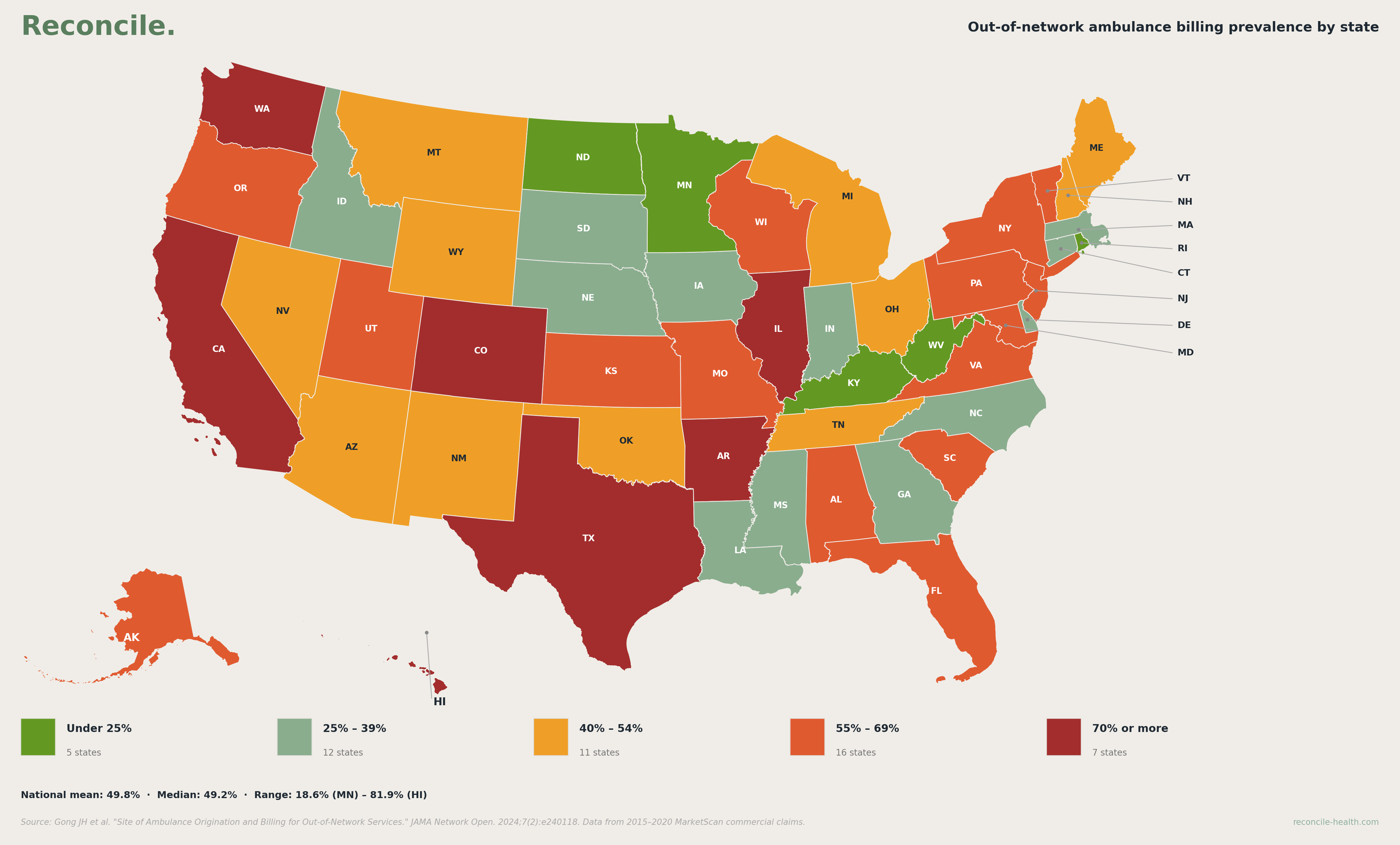 Out-of-Network Ambulance Billing Prevalence By State