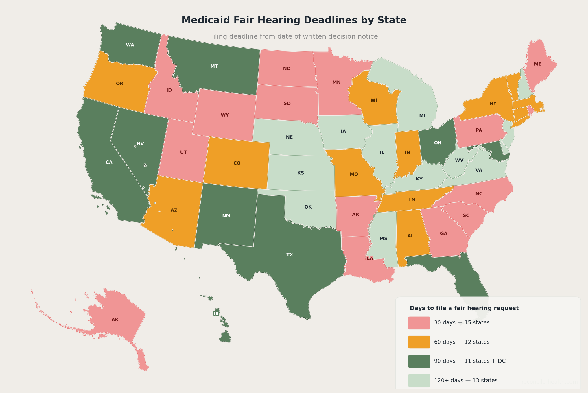 Medicaid fair hearing deadlines by state — choropleth map showing 30, 60, 90, and 120+ day filing windows