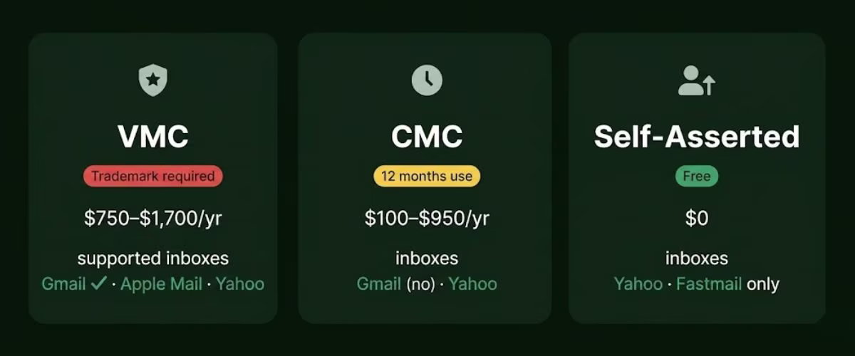 VMC vs CMC vs self-asserted BIMI, certificate comparison for email brand logos