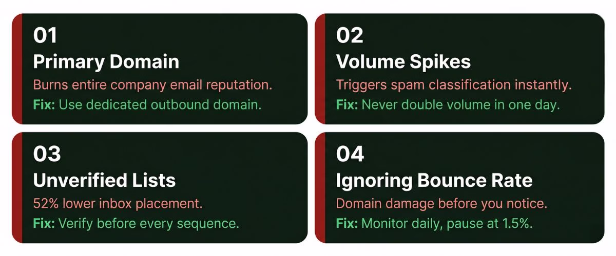 what kills cold email sending capacity, four domain burnout causes and fixes
