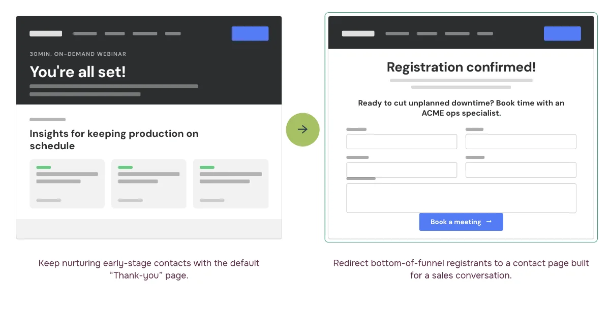 Play 3: Route high-intent webinar registrants to a direct sales CTA