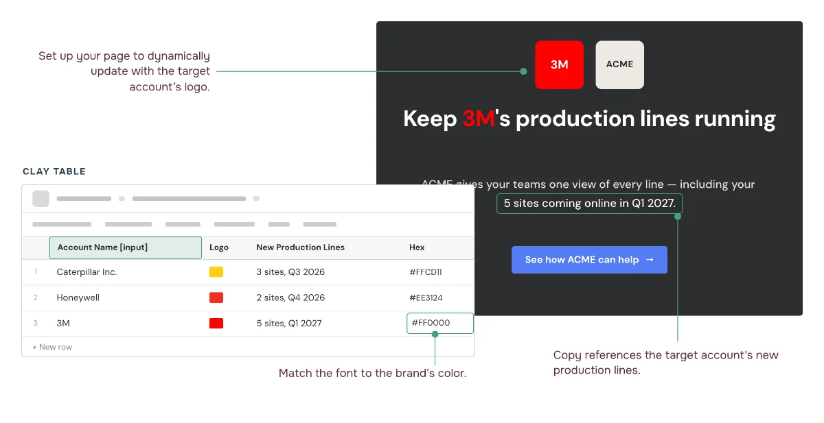 Play 5: Build 1:1 account landing pages with PURLs