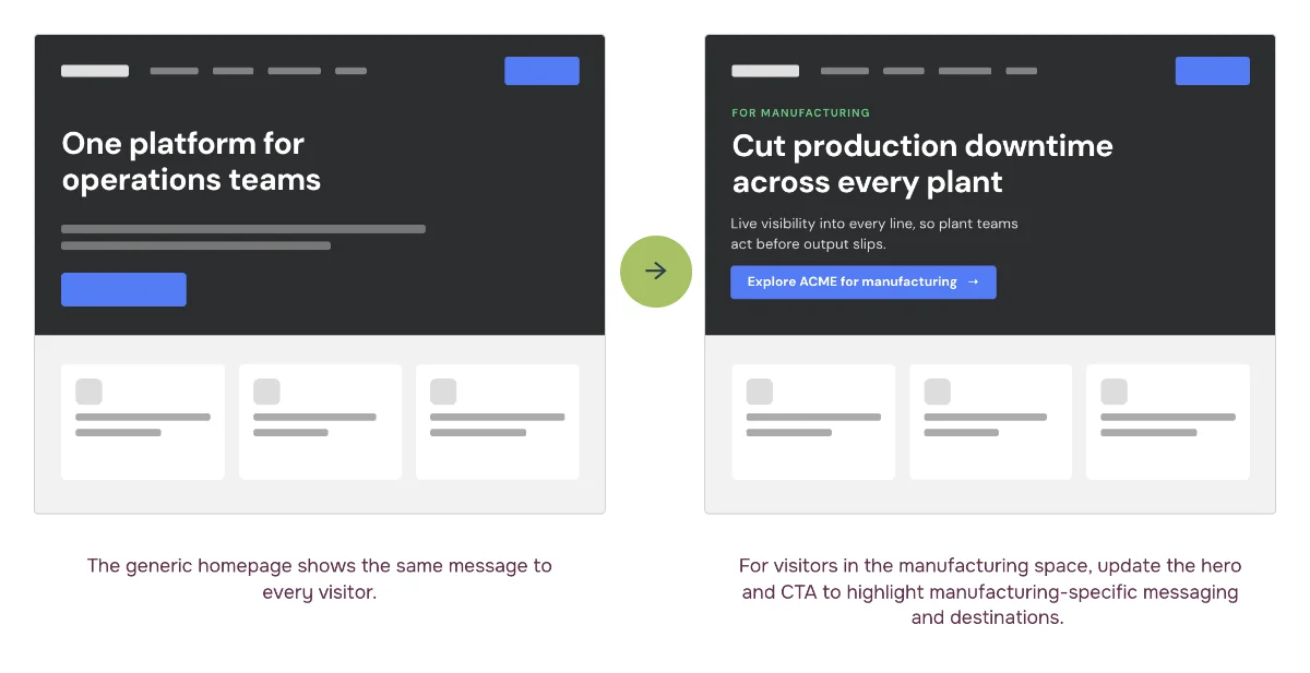 Play 8: Route visitors to their industry-specific page